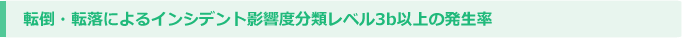 ]|E]ɂCVfgexރx3bȏ̔